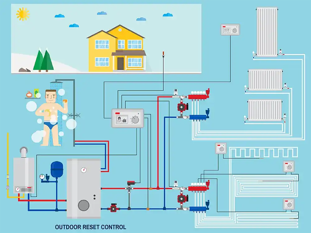 House Diagram of Tankless Water Heater