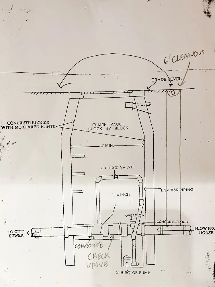 combined sewer system in chicago, IL