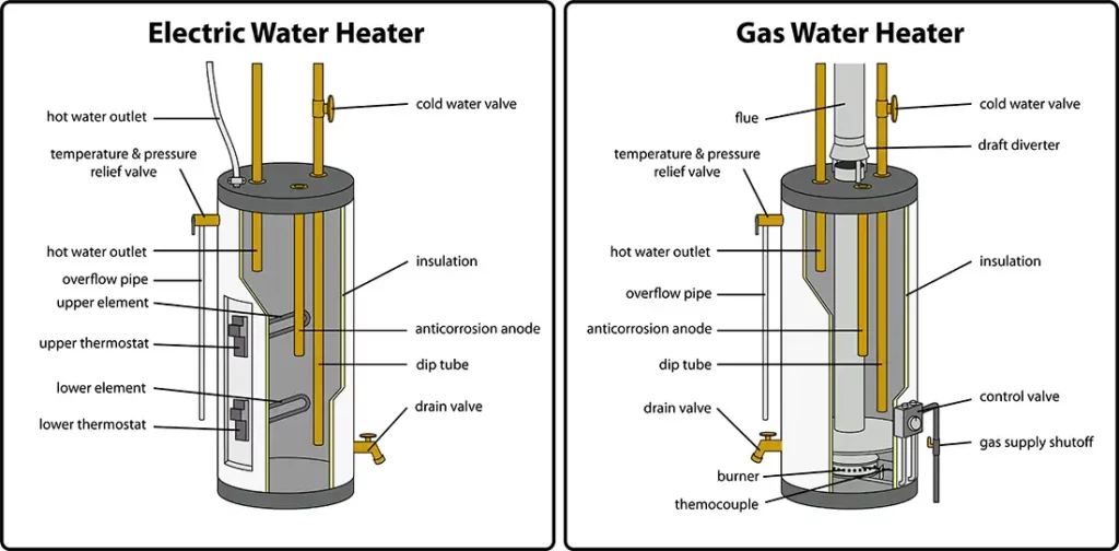 water heater installation