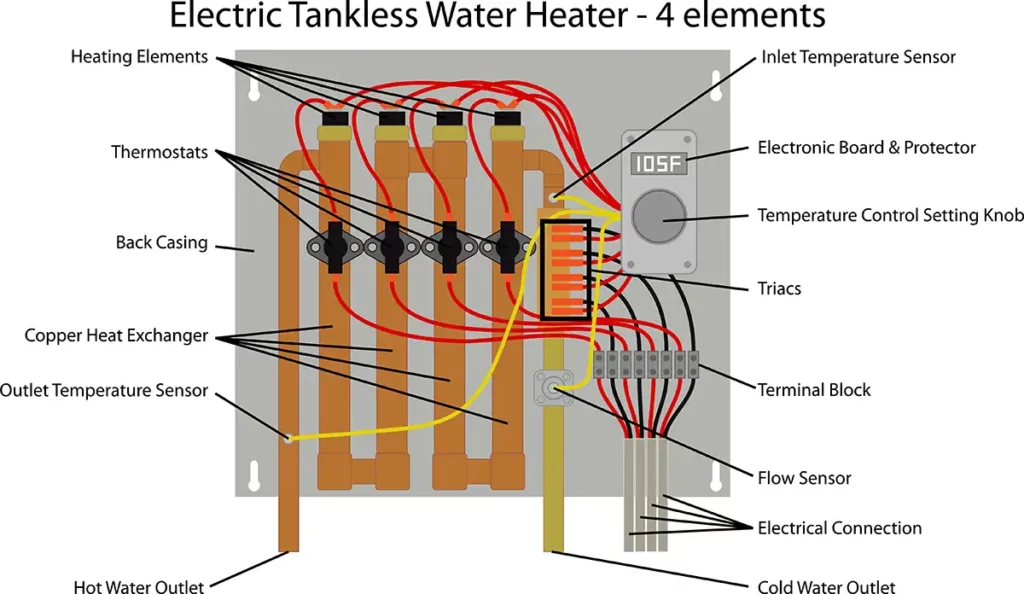 tankless water heater