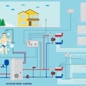 House Diagram of Tankless Water Heater