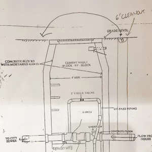 Combined sewer system in chicago, il