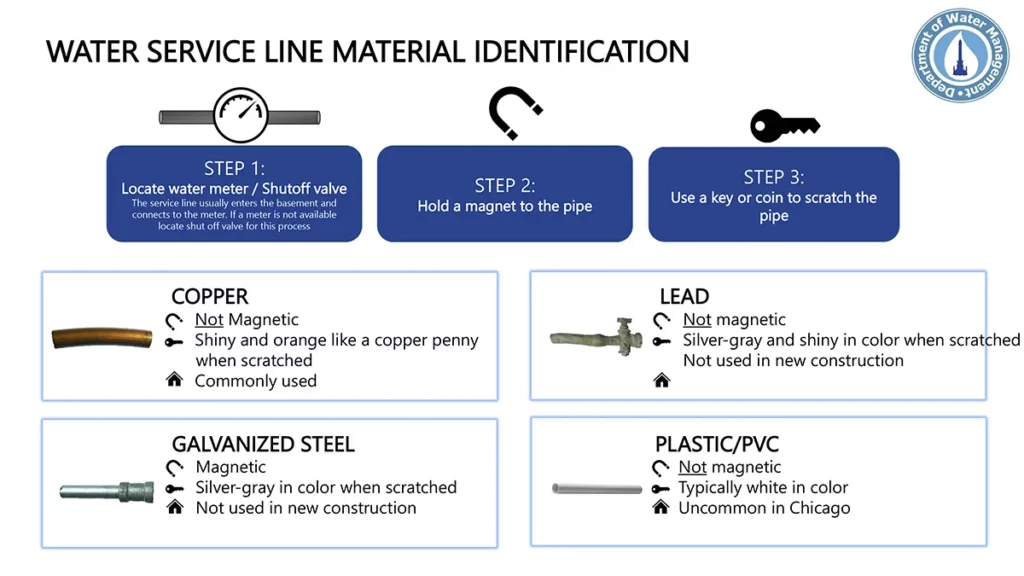Lead pipes from Chicago home