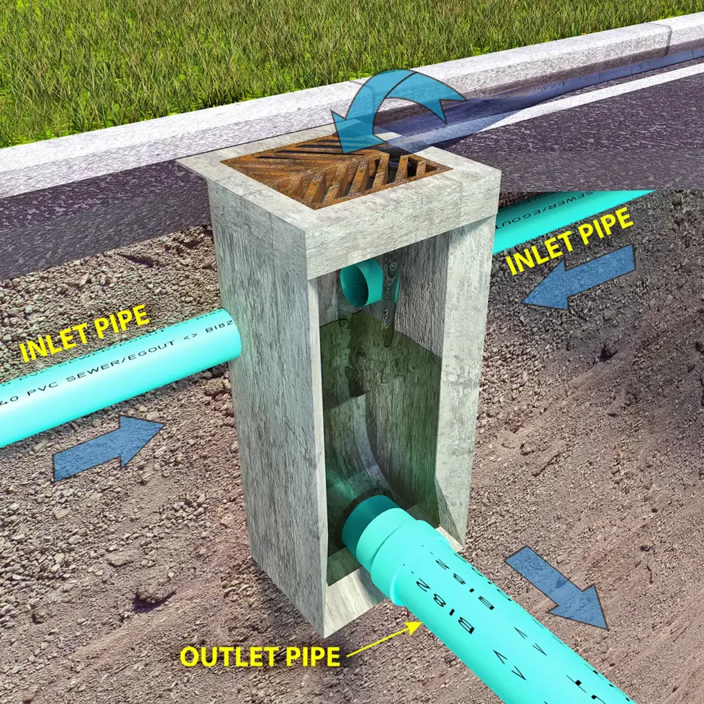 catch basin system gives easy access for your waste water to the city sewer