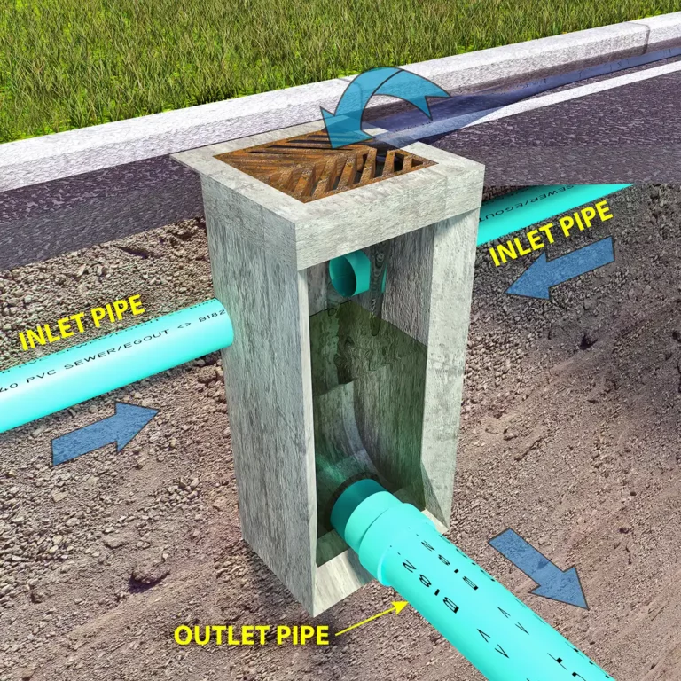 Catch basin system gives easy access for your waste water to the city sewer