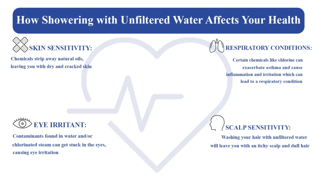 communities water treatment online and water quality report online for tap water