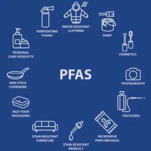 Products containing PFAS chemicals such as firefighting foams, cleaning products, food containers