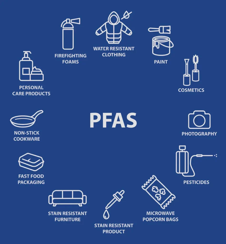 Products containing PFAS chemicals such as firefighting foams, cleaning products, food containers