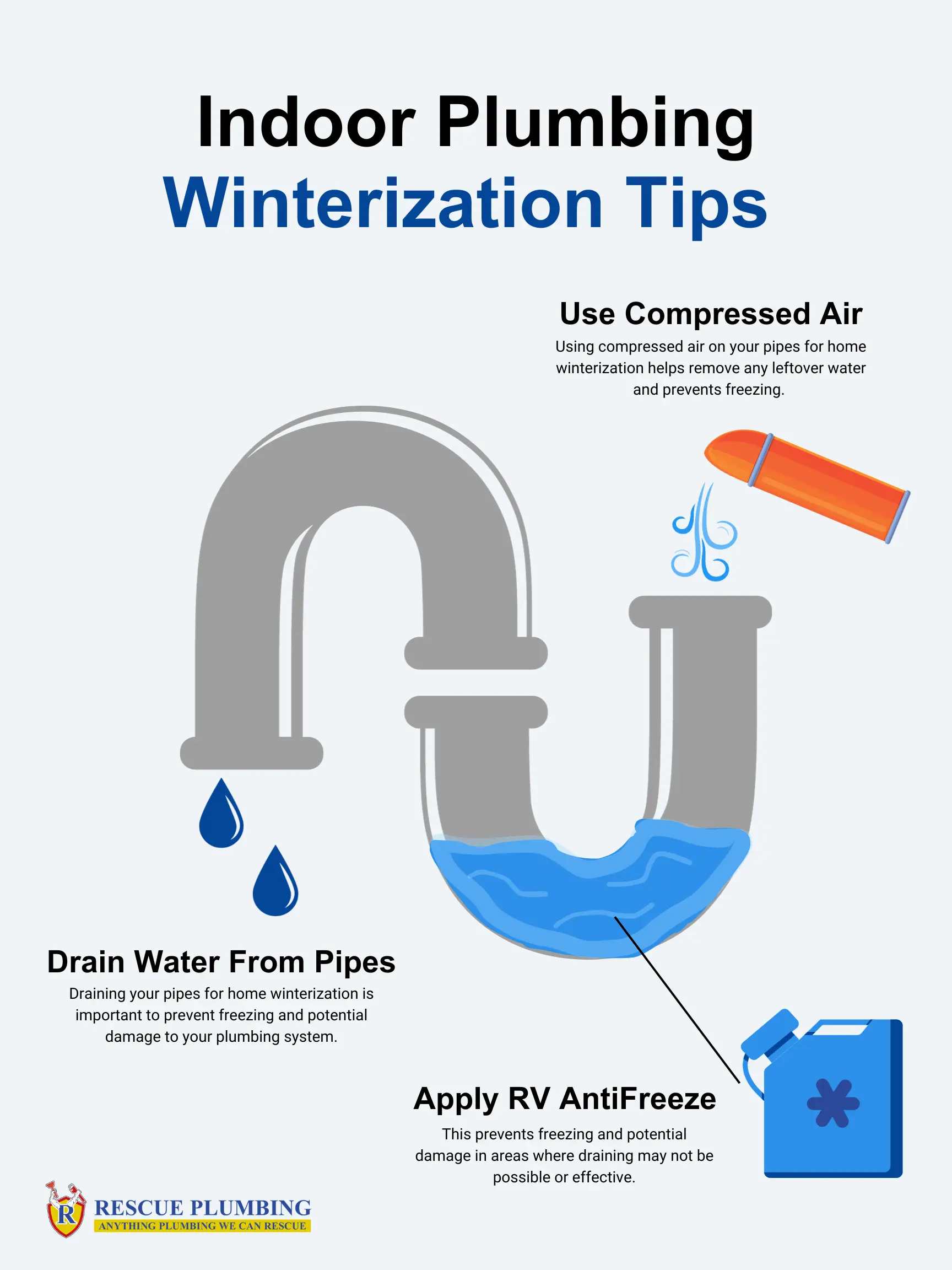infographic for indoor plumbing pipes  