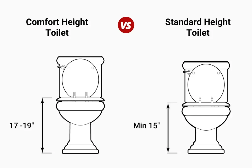 comfort height versus standard height toilets
